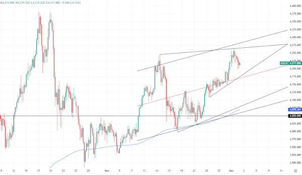 В нефти может последовать очередная волна снижения
